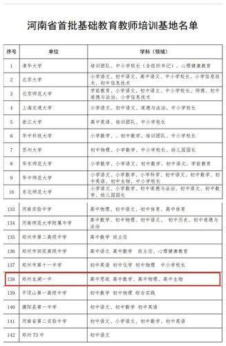 河南省首批基础教育教师培训基地2